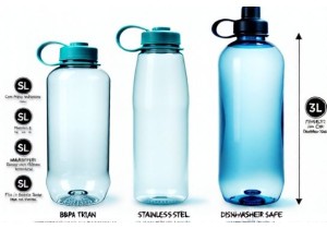 3 Liter Water Bottle Size Comparison Chart