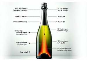Champagne Bottle Pressure Ratings and Glass Wall Thickness