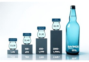 Glass Bottle Wholesale Pricing Tiers Based on Order Quantities