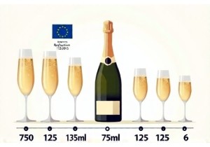 How Many Standard Glasses Does One Bottle of Champagne Contain