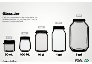 Glass Jar Capacity Chart From 30ml to 5 Gallons for Food and Beverage Use