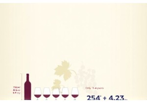 How Many 6oz Wine Glasses Fit in a Standard 750ml Bottle Exactly