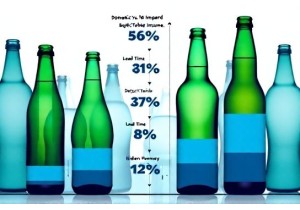 Cost Comparison Between Domestic and Imported Glass Bottle Suppliers