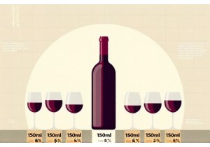 Standard Wine Bottle Yield in Number of Glasses