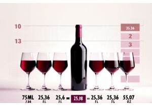 How Many 5 Ounce Servings in a 750ml Wine Bottle Full Calculation Guide