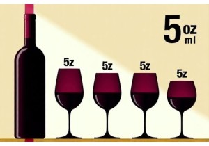 How Many 5oz Servings in a 750ml Wine Bottle