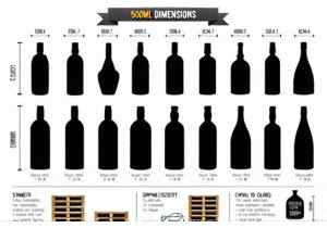 500 Milliliter Bottle Size Chart For Wine Spirits and Beverage Storage