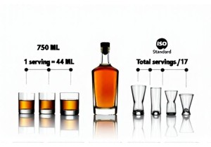 How Many Servings in a 750 Milliliter Glass Bottle of Whiskey