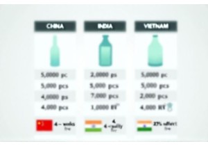 Comparing MOQs Across Top Glass Bottle Suppliers in Asia