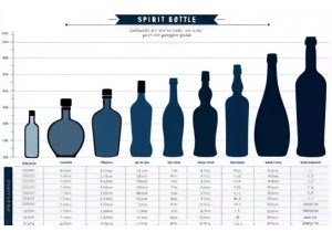 Spirit Bottle Height and Diameter Charts for Label Placement