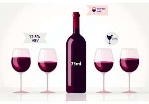 How Many Glasses of Red Wine per Standard Bottle