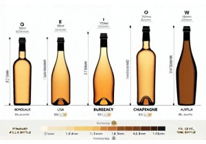 Liquor Bottle Dimensions Chart for Distillers and Importers