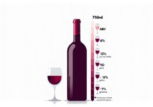 How Many Standard Drinks in a 750ml Wine Bottle