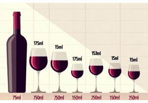 How Many Glasses Does a 750ml Bottle Yield Based on Pour Size