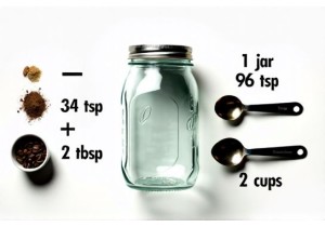 Glass Jar Capacity Guide How Many Teaspoons Tablespoons or Cups Fit Inside