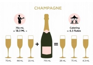 Champagne Serving Math How Many 4oz Flutes Per 750ml Bottle