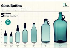 Glass Bottle Size Chart From 30ml to 5 Gallons for Commercial Use