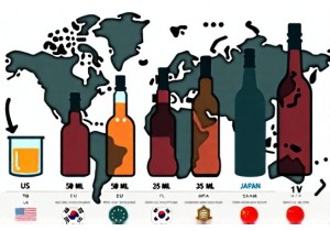 Alcohol Bottle Volume Standards Across US EU and Asian Markets
