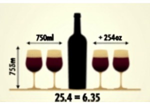 How Many 4oz Wine Tastings Can You Get from a 750ml Bottle