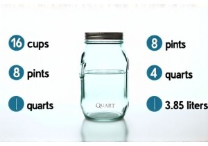1 Gallon Glass Jar Volume Conversion To Cups Pints Quarts and Liters