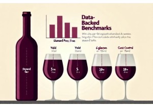 Standard Pour Guidelines for Maximizing Glasses from a Wine Bottle