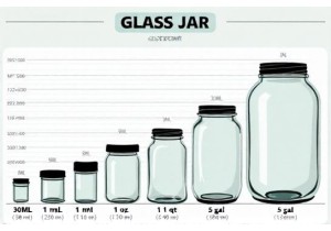 Glass Jar Size Chart From 30ml to 5 Gallons Quick Reference for Buyers
