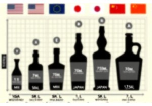 Alcohol Bottle Size Regulations USA EU Asia